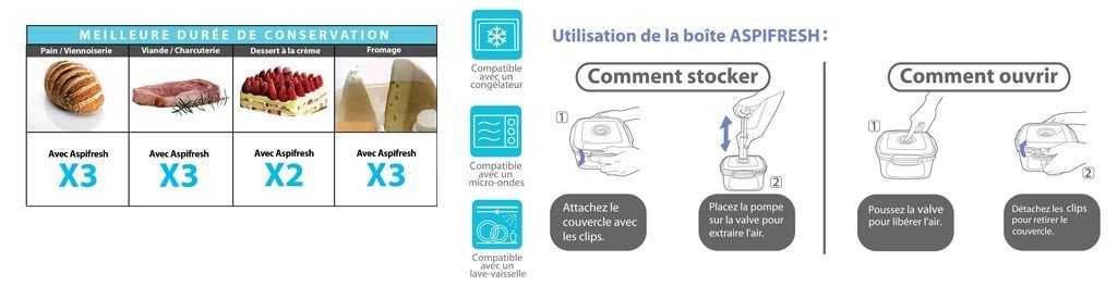 Boites alimentaires sous-vide